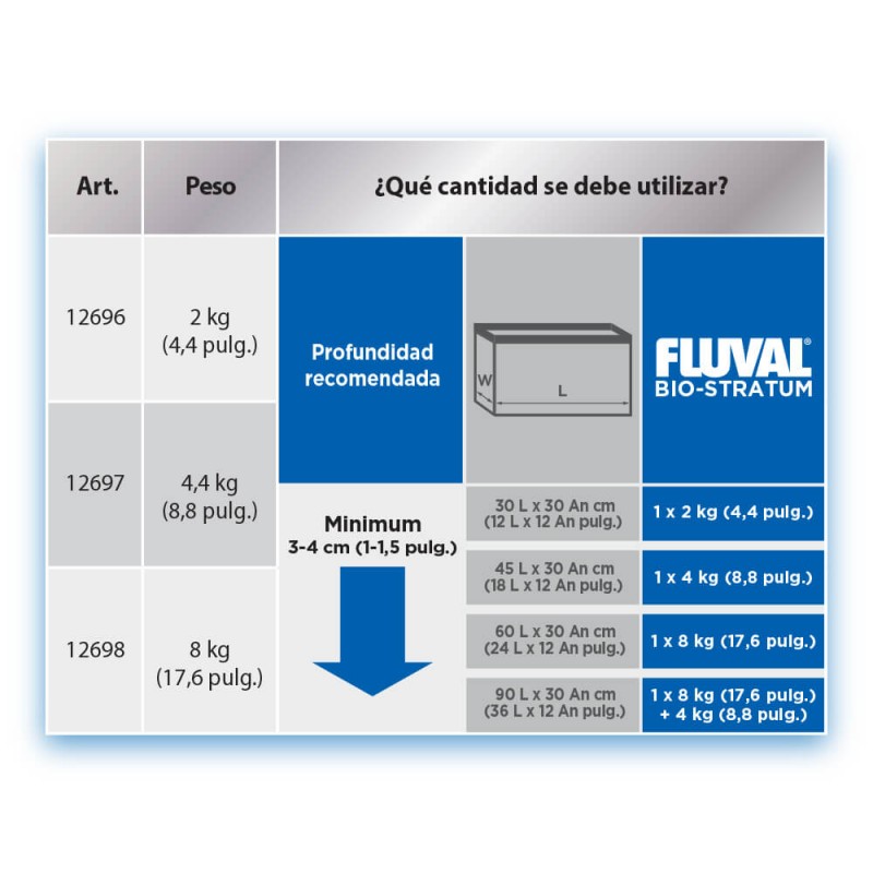 Substrato para plantas aquáticas Fluval Bio Stratum, 2 kg