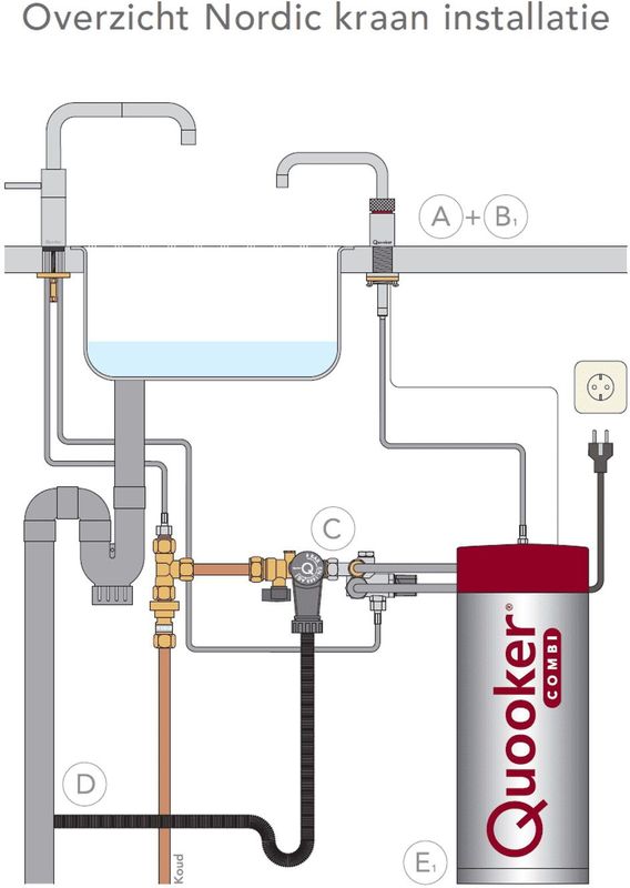 Quooker - Nordic Square - Twintaps - RVS - Combi Boiler