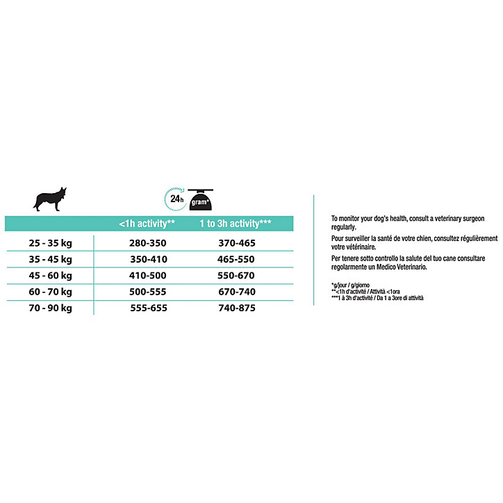 Croquettes pour chien Pro Plan Large Robust Adult sensitive Digestion agneau 14kg