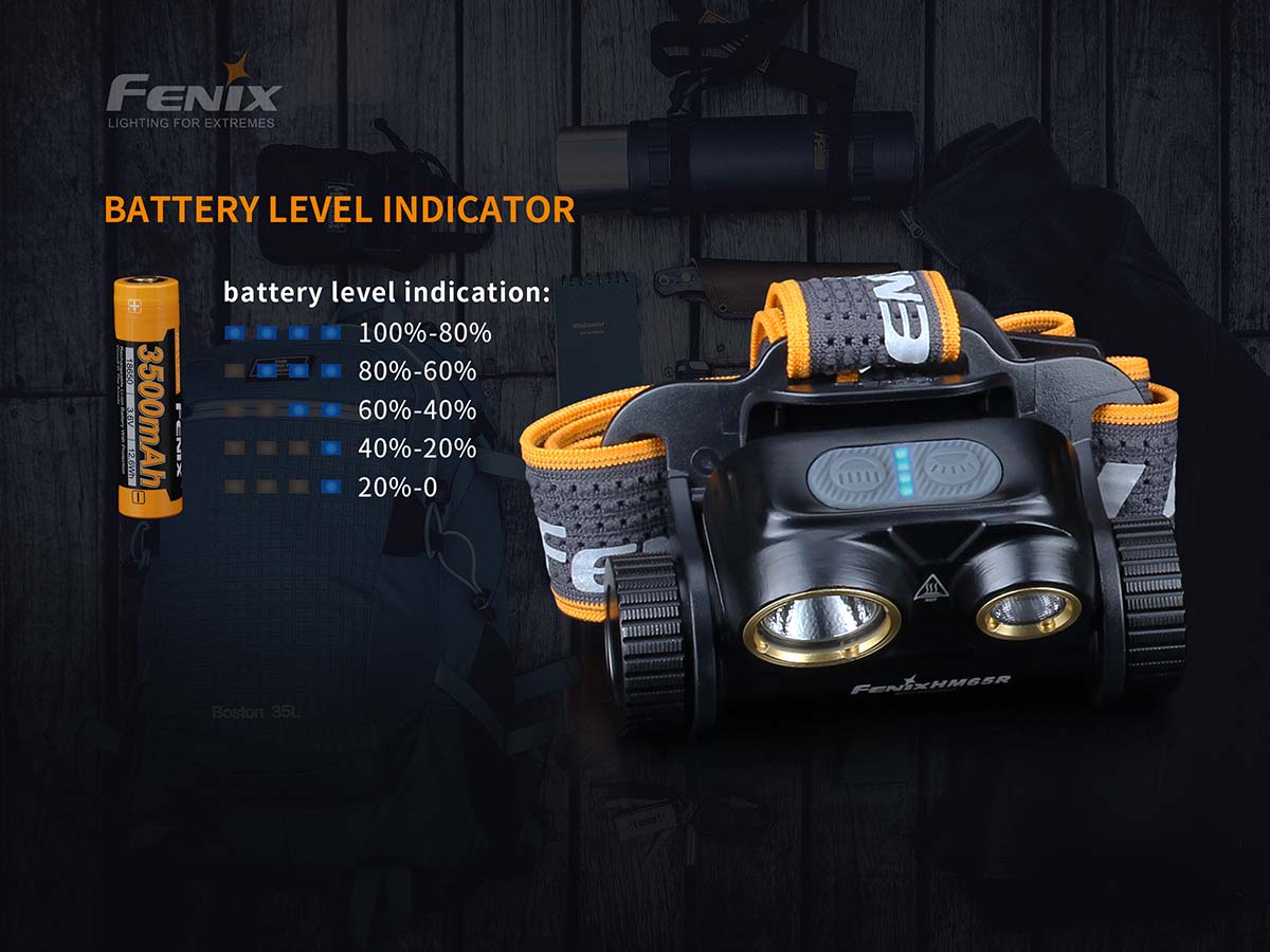 Fenix HM65R 1400 Lumen, Hodelykt<br> Best i test!