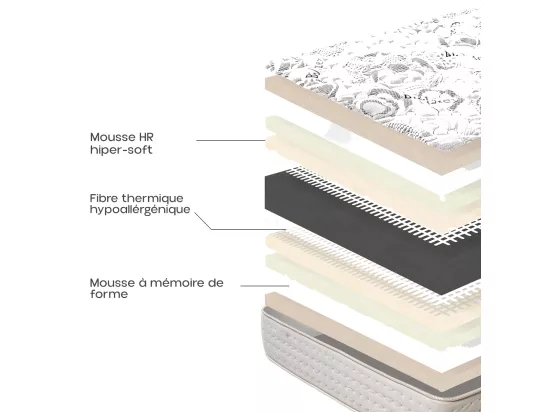 Matelas réversible MEKA 90x190 cm, en mousse haute densité, indépendance du couchage, ferme, face été/hiver, épaisseur 26 cm