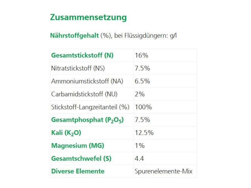 Hauert Langzeitdünger Hauertkugeln Balkonpflanzen, 40 Stk. Düngerkugeln
