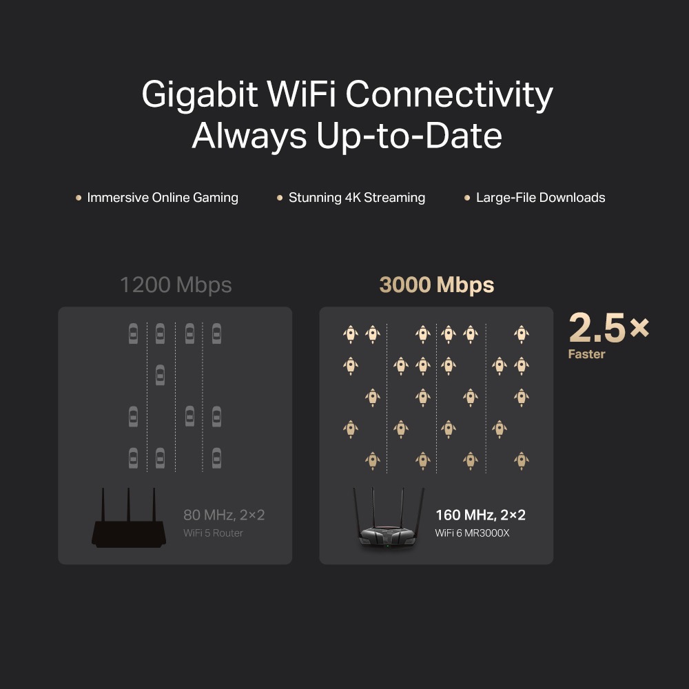 TP-Link WLAN-Router »Mercusys MR3000X AX3000 Dual-Band Wi-Fi 6« MU-MIMO, OFDMA, WPA 3, 3.000 Mbit/s