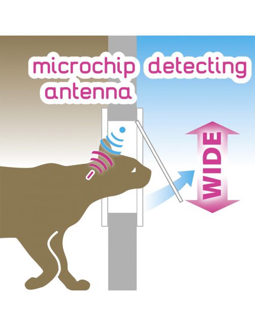 Ferplast Dierenluik Swing Microchip - Kattenluik - 22.5x16.2x25.2 cm Wit