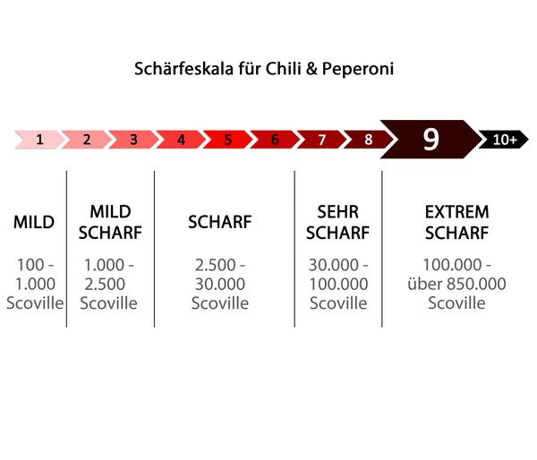 Chili 'Scotch Bonnet'