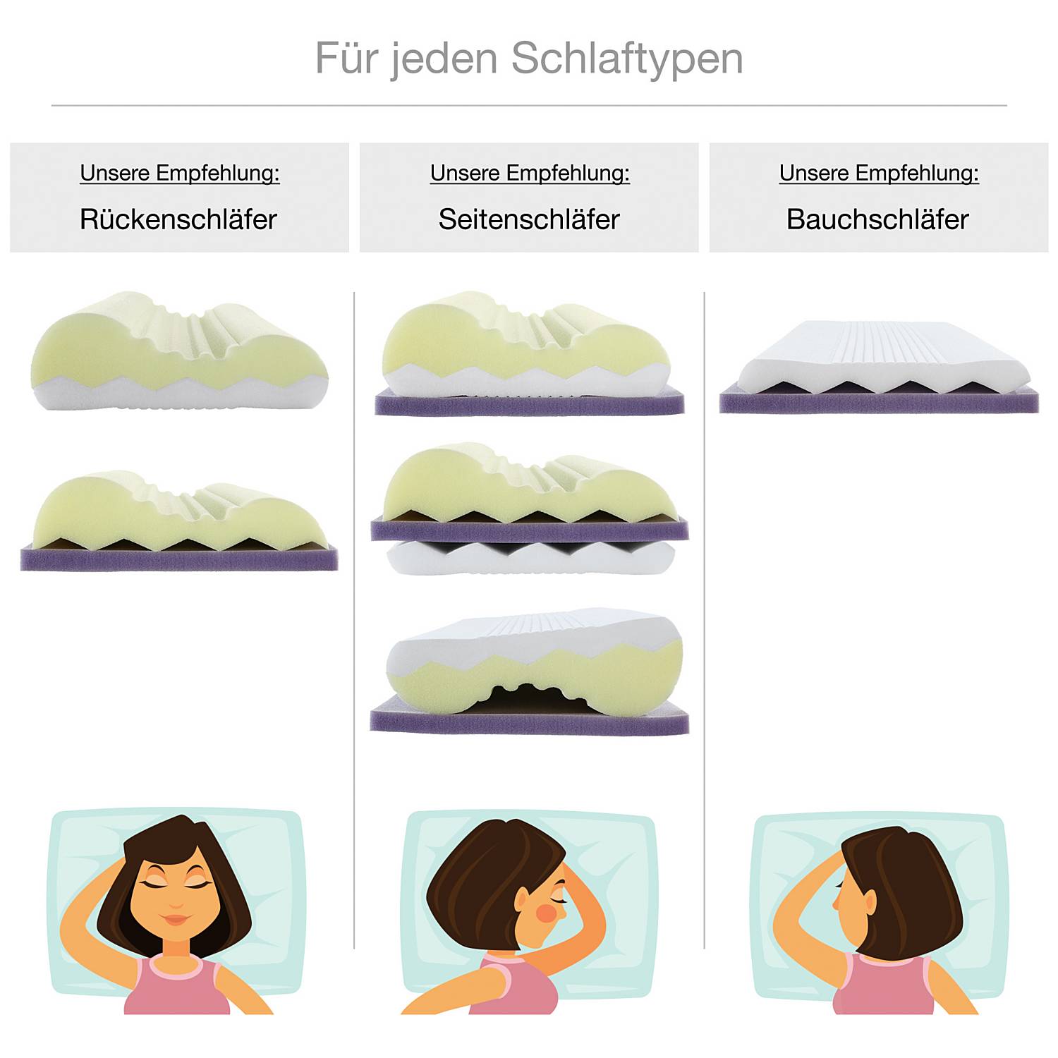 Erwin Müller Nackenstützkissen 11-in-1 Multivariabel