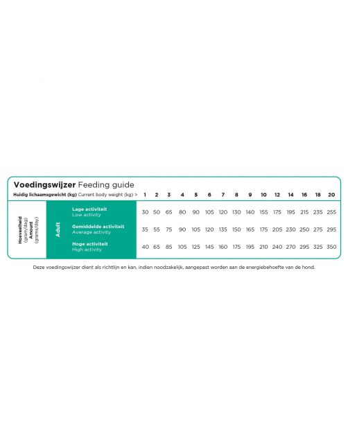 Prins Procare Resist Calm Mini - Hondenvoer - Gevogelte Vlees 3 kg