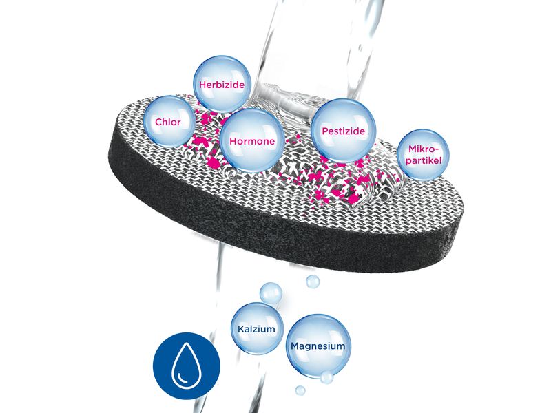 BRITA MicroDisc Wasserfilter 3er Pack Wasserfilter-Disc für Brita Trinkflaschen und Karaffen mit Filter