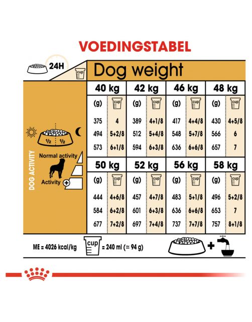 Royal Canin Rottweiler Adult - Hondenvoer