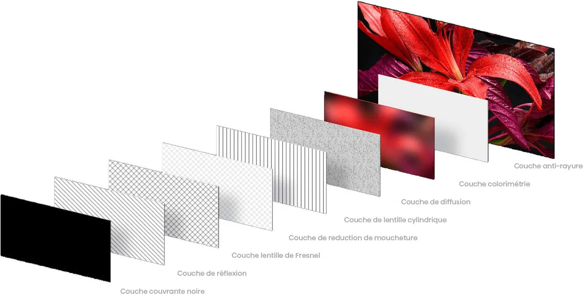 Hisense 100L5HD Laser TV Vidéoprojecteurs ultra courte focale