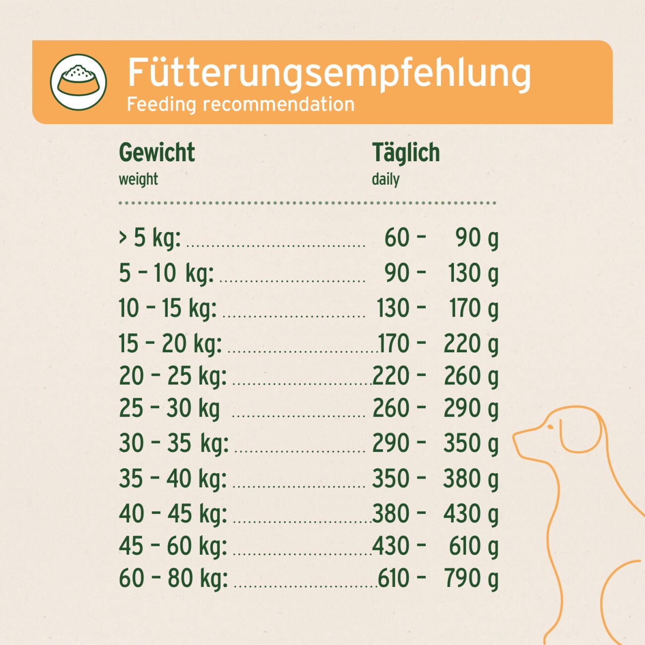 AniForte Trockenfutter LandChicken - Zartes Huhn mit Reis 2 kg