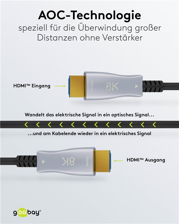 (20m) Optisches Hybrid Ultra Highspeed (8K@60Hz) HDMI 2.1 Kabel Ethernet Audio / Video Verbindungskabel (65559) - Grau