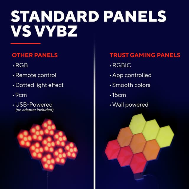 Trust Vybz Hexagon RGB LED-lyspanel-udvidelsessæt