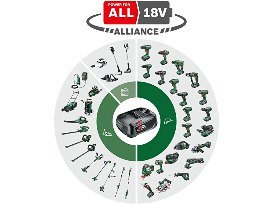 Bosch UniversalHedgeCut 18V-50 - SOLO