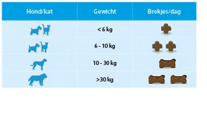 Flexadin Plus Maxi - Gewricht-Supplement - 150 g 30 Chews
