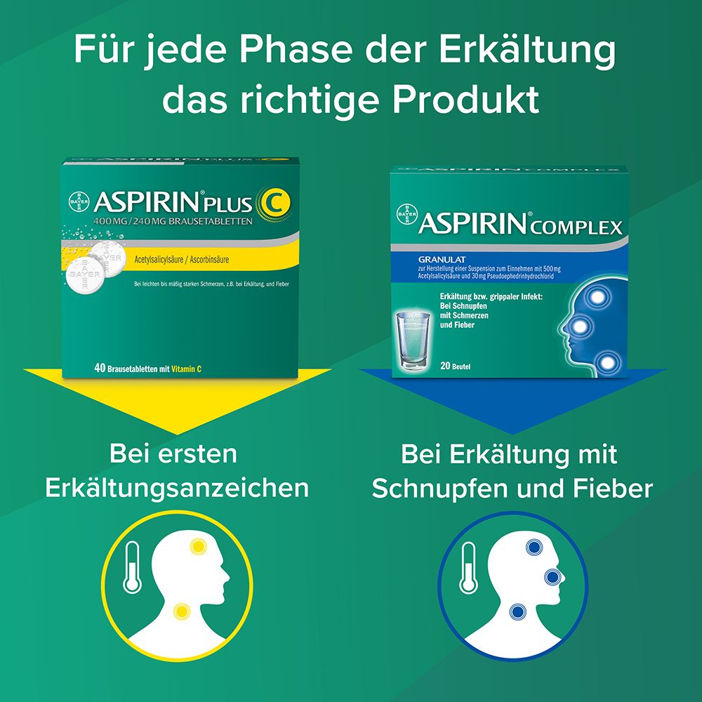 Aspirin® Set für alle Erkältungsphasen