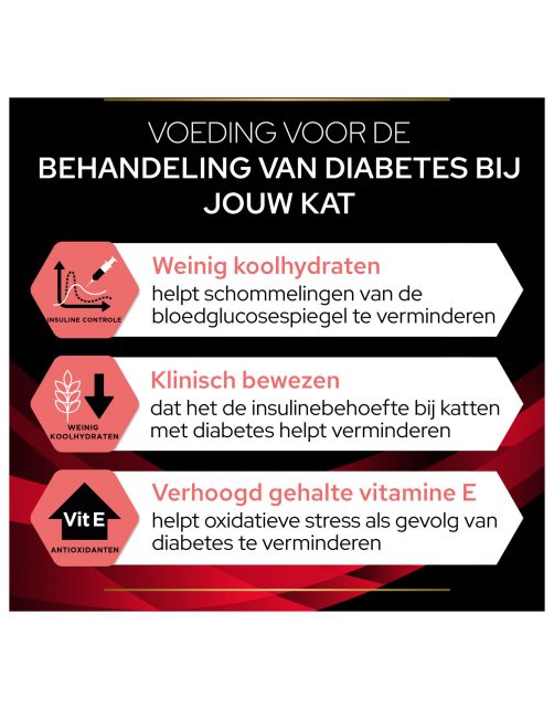 Pro Plan Veterinary Diets Feline Dm Diabetes Management - Kattenvoer