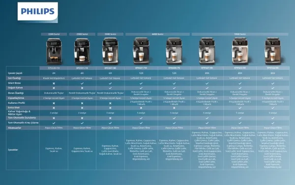 Philips 5500 series EP5543/80, Espressomaskine, 1,8 L, Kaffebønner, Indbygget kværn, 230 W, Roseguld, Hvid