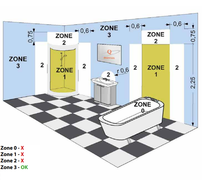 Sanicare Q-mirrors spiegel 60x80cm met LED verlichting 3000K en sensor