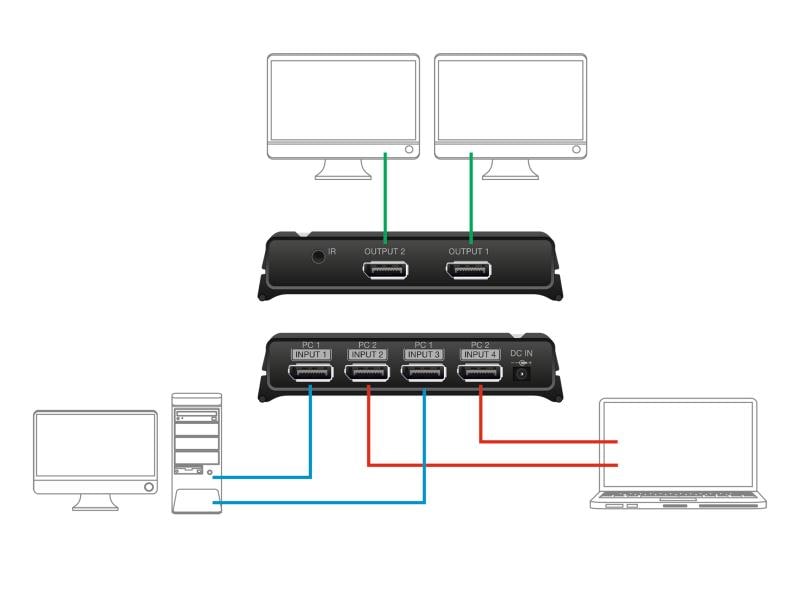 Delock Switchbox 2x2 Displayport, 8K Delock DisplayPort 1.4 Switch 2 x 2 DisplayPort in zu 1 x 2 DisplayPort out 8K