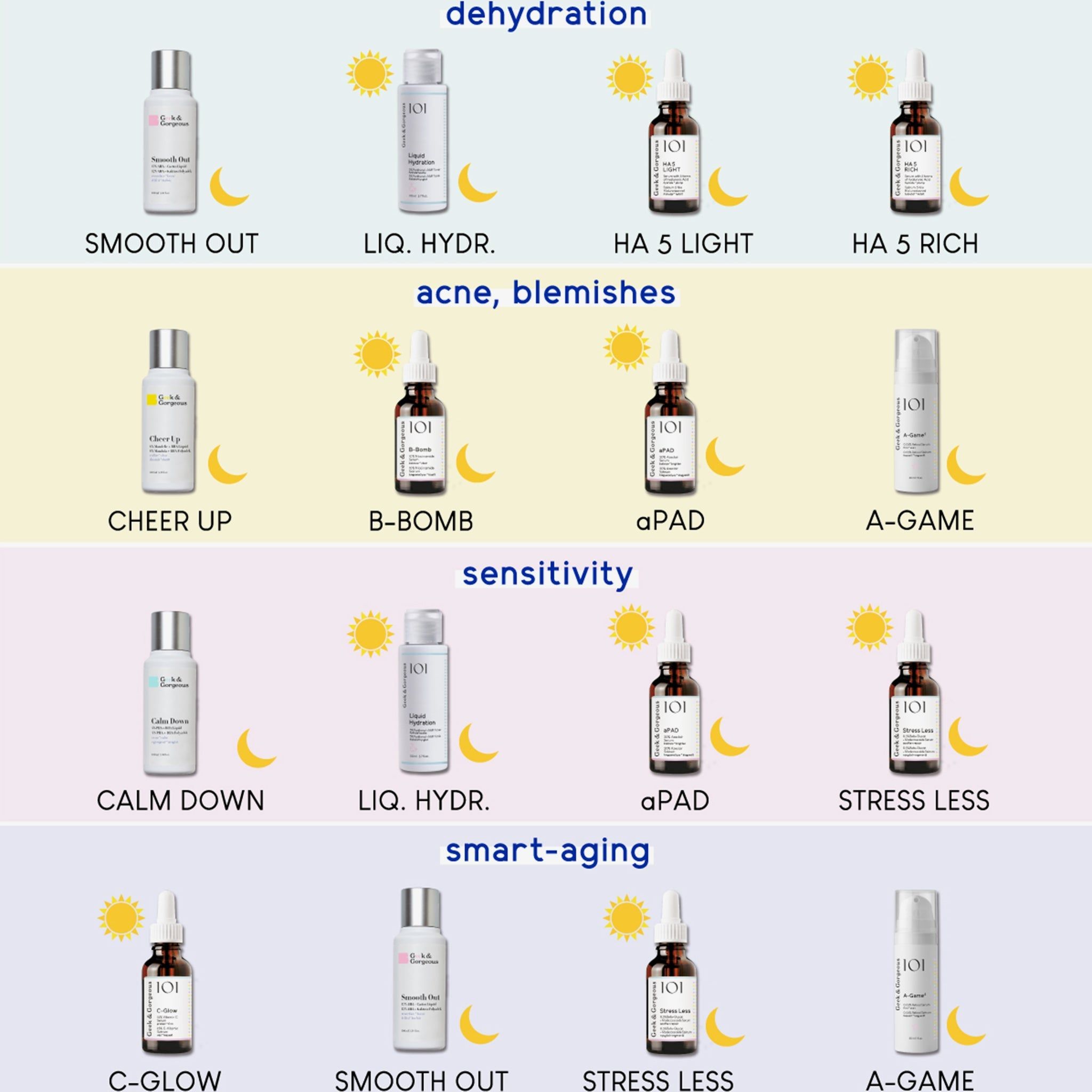 Geek & Gorgeous Smooth Out- Anti-ageing Peeling mit 12% AHA und Feigenkaktusextrakt, 100 ml