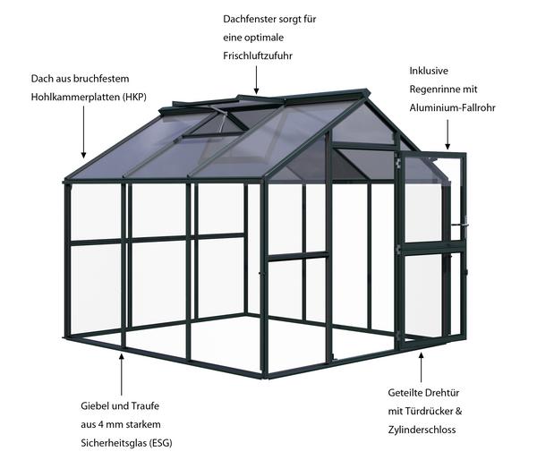 KGT Gewächshaus Novum III, ESG/HKP