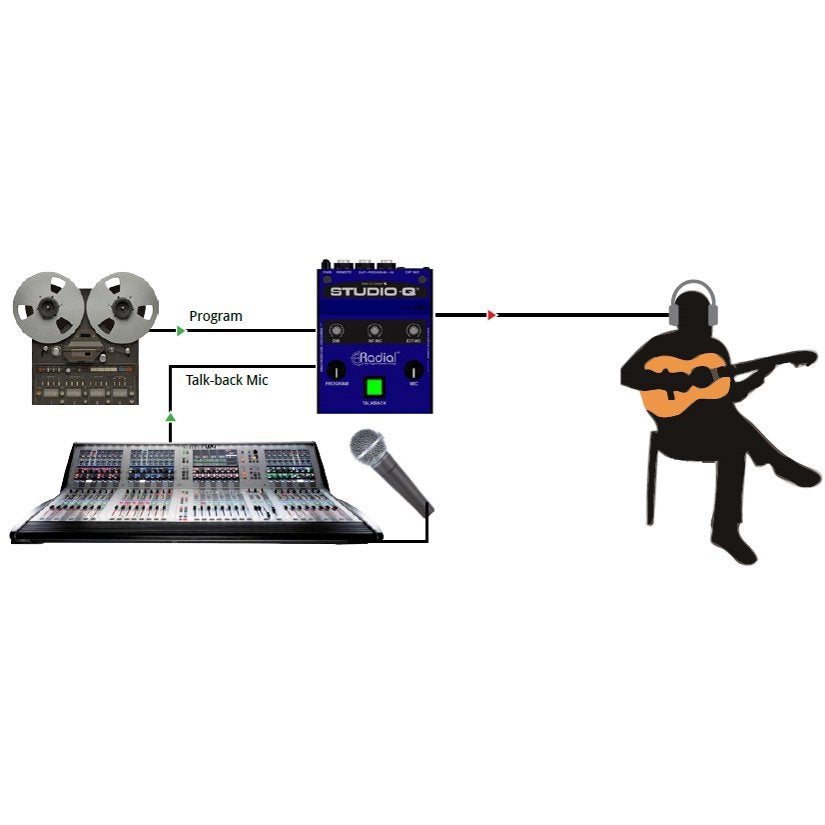 Radial Studio-Q Talk-back interface met ingebouwde mic