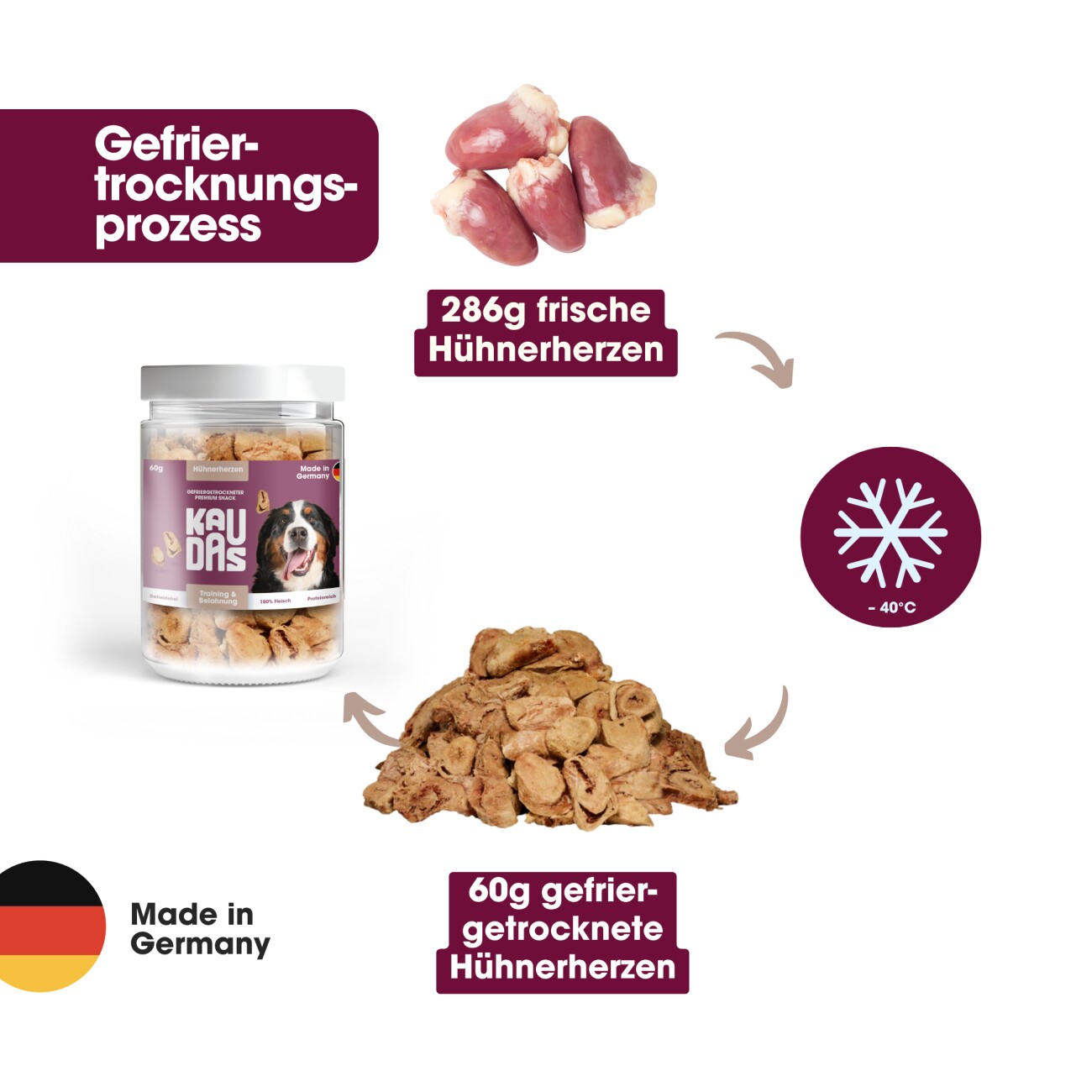 KAUDAS HühnerherzenPur Natursnack 2x60 g