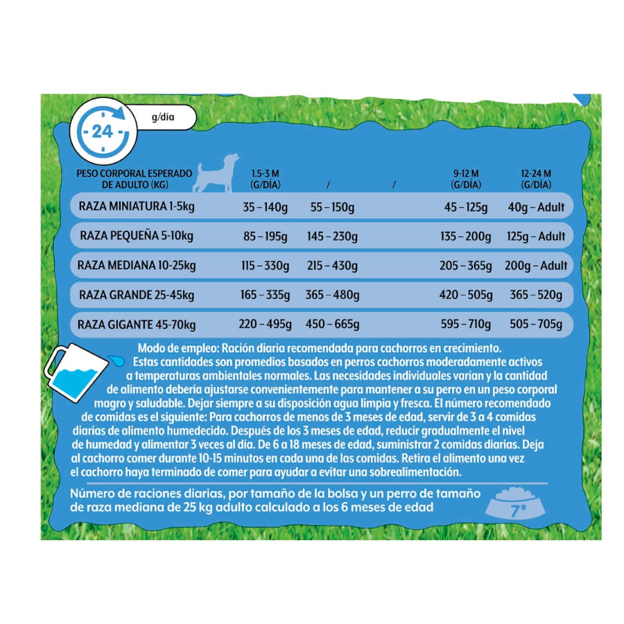 Ração para cães Friskies Junior com Frango e Vegetais