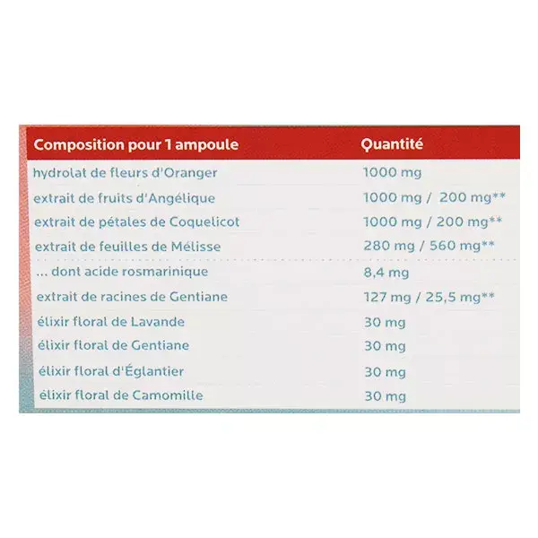 Fitoform Organic Sleep 20 ampolas