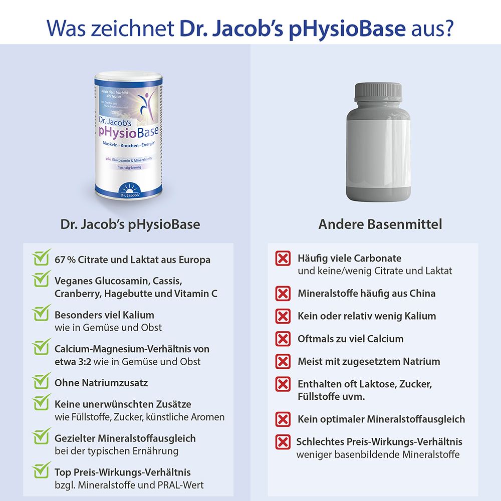 Dr.Jacob's pHysioBase Basen-Citrat-Basenpulver Basische Mineralstoffe Glucosamin