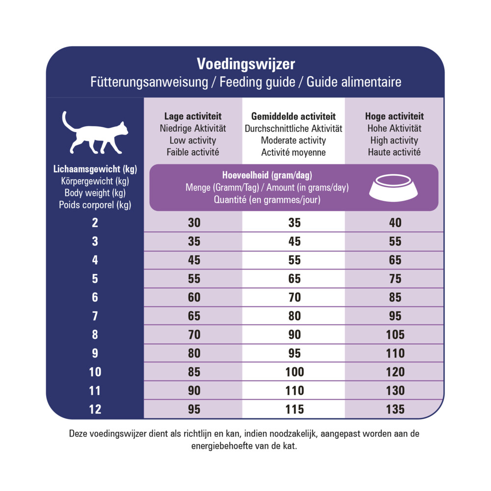 Prins VitalCare Veterinary Diet Mobility Kattenvoer 1,5 kg