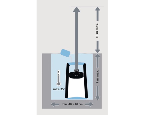 Regentonpomp voor_q FQ-RP 3.400 met ECO-motor