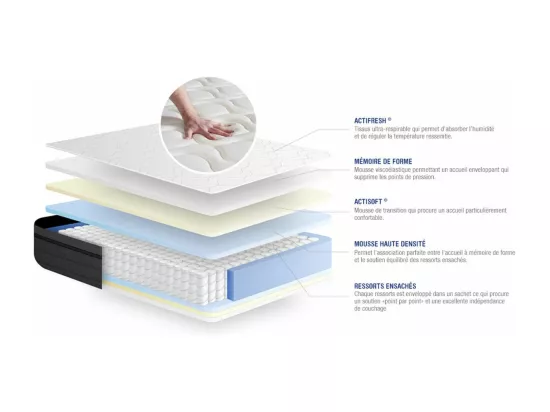 Matelas Ressorts ensachés+Mémoire de forme ACTIFLEX ZEN 180x200 Maxi épaisseur 7zones de confort