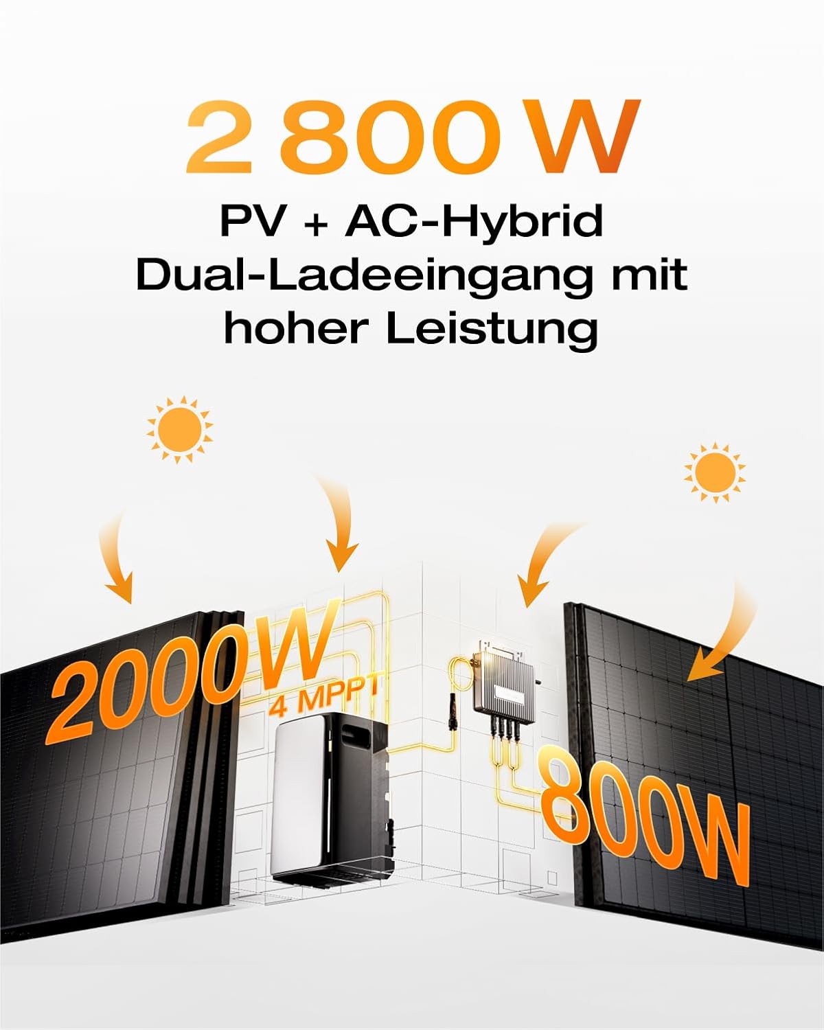ECOFLOW Stream Ultra 1,92kWh 0% VAT, Balkonkraftwerk mit Speicher, 4 MPPT 2800W Solareingang, 2300W Dual AC-Anschlüsse, Kleine Verpackungsmängel, Produkt unbenutzt(Generalüberholt)