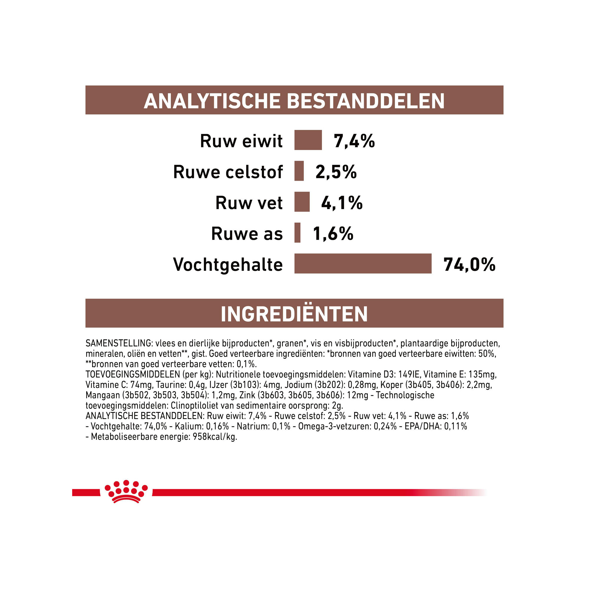 Royal Canin Gastrointestinal High Fibre Hond - Blik