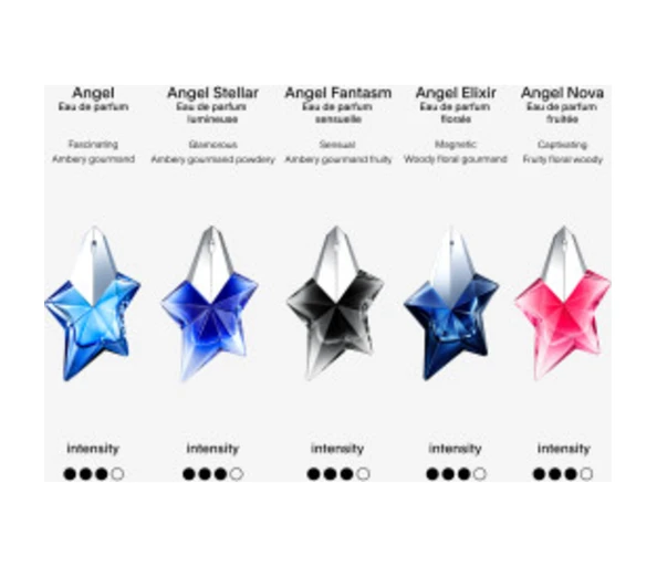 MUGLER Angel Stellar Eau de Parfum Refill
