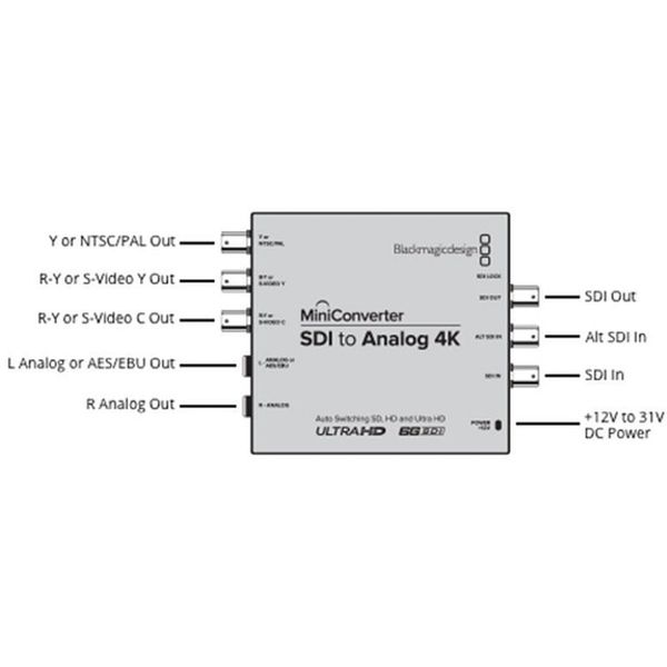Blackmagic Design Mini Converter SDI to Analog4K