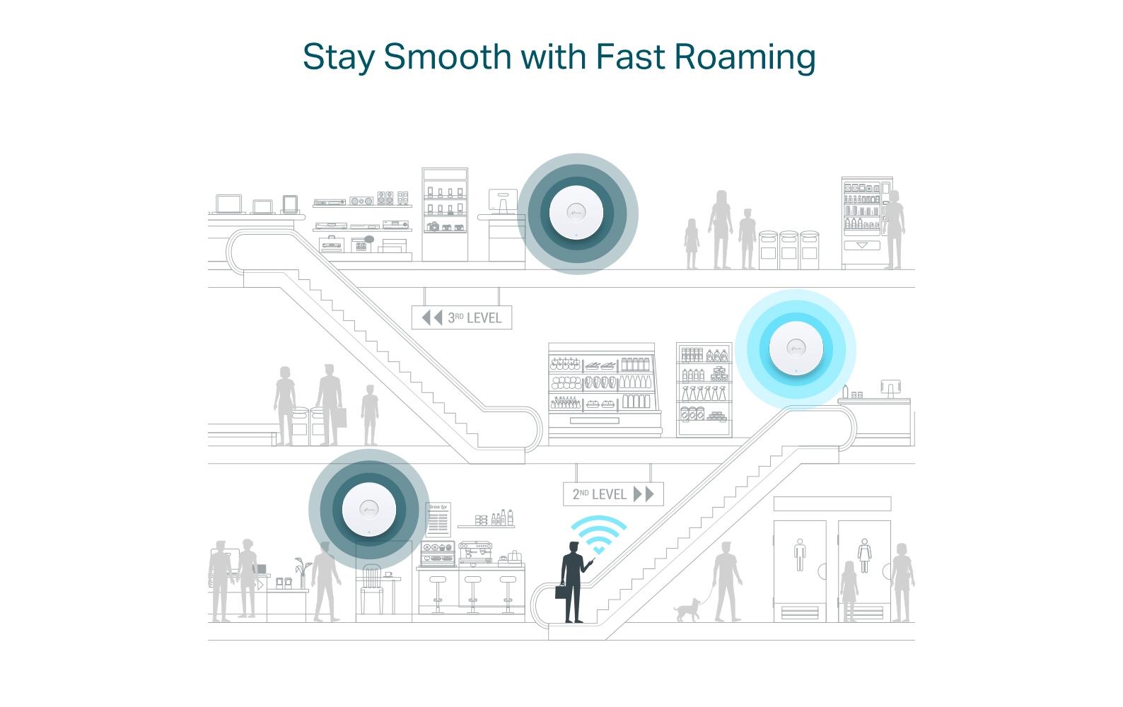 Access Point Omada WiFi 6 Access Point EAP610AX1800-Dualband-Wi-Fi 6-Accesspoint zur Deckenmontage