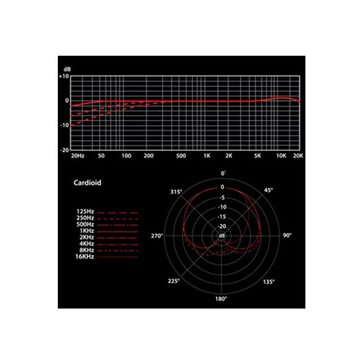 SE Electronics T2 multipatroon condensatormicrofoon