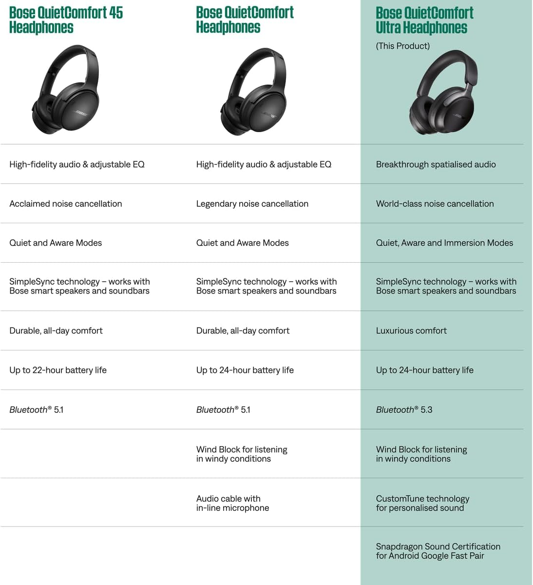 Bose QuietComfort Ultra Headphones, Casque sans Fil à réduction de Bruit avec Audio Spatial, Casque Bluetooth Confortable, Jusqu’à 24 h d’autonomie de la Batterie