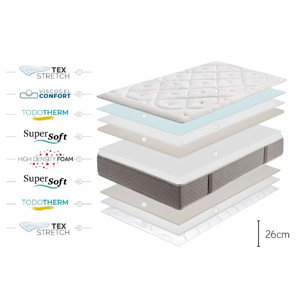 moonia Matelas Platinium Classic