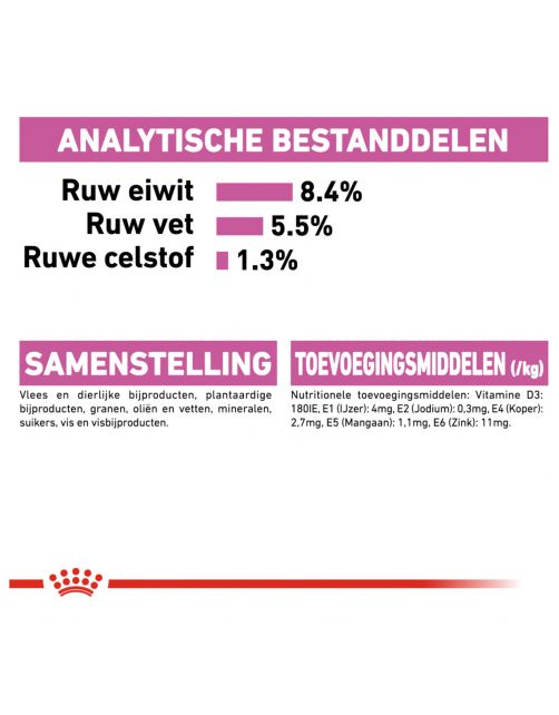Royal Canin Relax Care Natvoer - Hondenvoer - 85 g