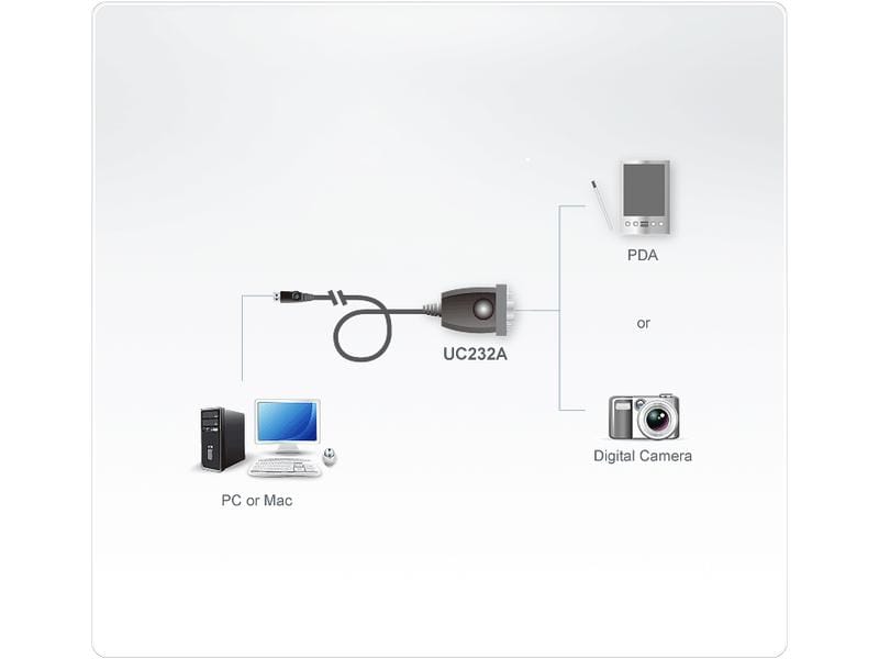 Aten Anschlusskabel UC232A1 USB zu Seriell RS232 USB-zu-seriell-Wandler (100 cm)