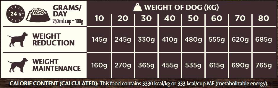 Wellness CORE Adult Low Fat Medium-Large- Breed - Hondenvoer - 10 Kilogram - kalkoen