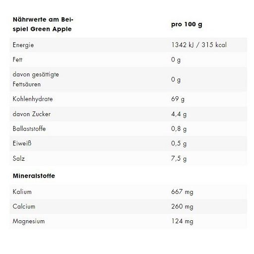 ESN Electrolytes Pro
