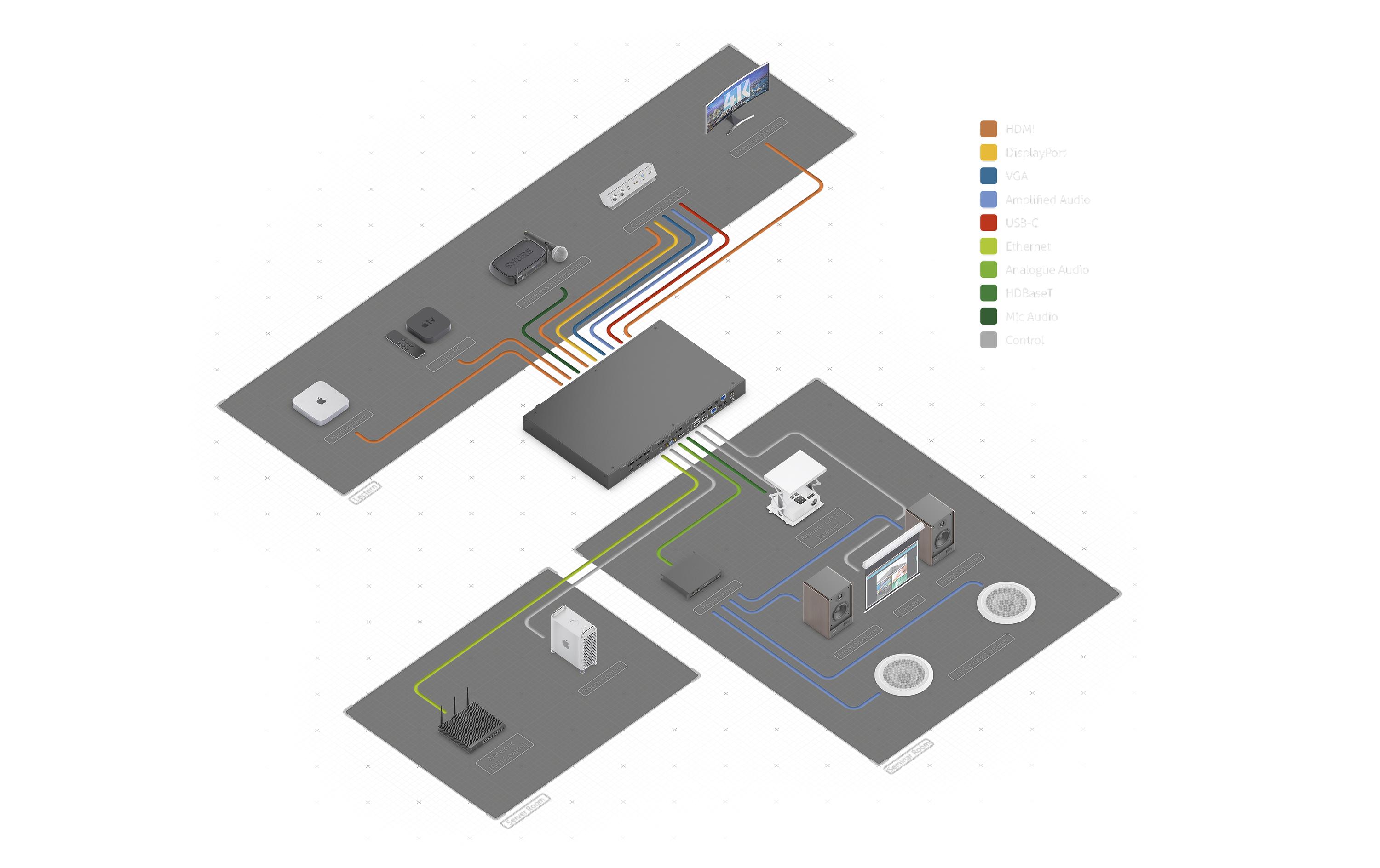 Matrix Switcher PT-PMS-62S Multiformat HDBaseT<br>6x2 4K 18Gbps Seamless Multiformat HDBaseT Presentation Matrix Switcher Set
