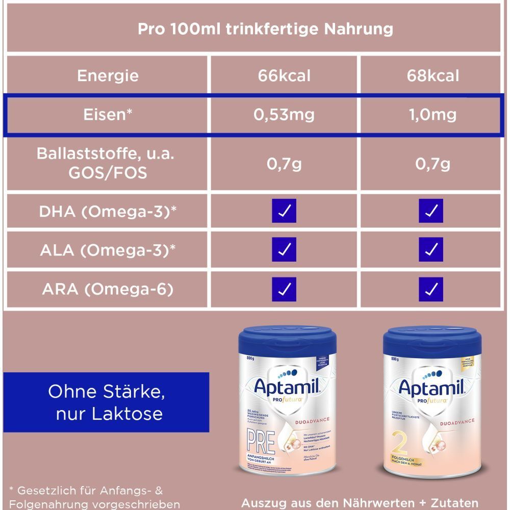 Aptamil Profutura Pre Anfangsmilch von Geburt an