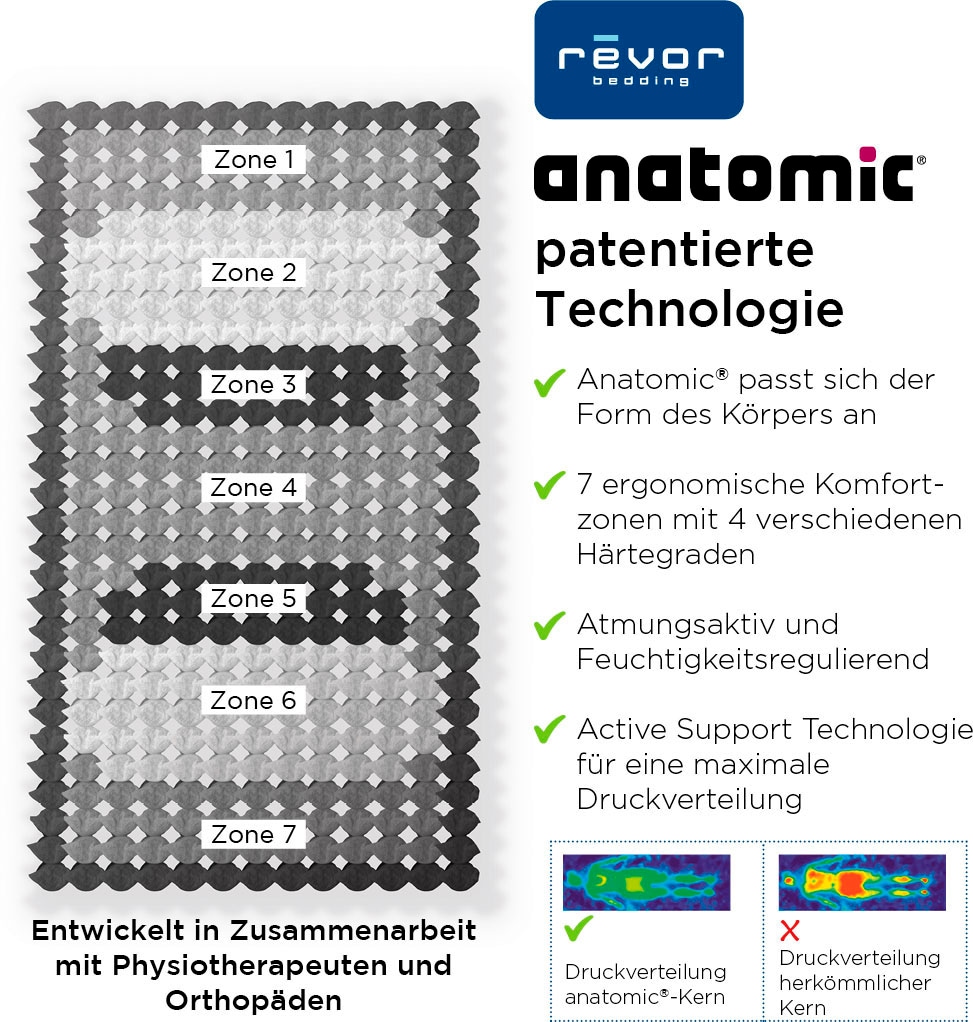 Revor Bedding Taschenfederkernmatratze »Anatomic FIX 1000 Latex« 28 cm hoch Raumgewicht: 65 kg/m³ 3.000 Federn 1 Stk. tlg. Die Neuerfindung des Federkerns nach einem anatomischen Muster!