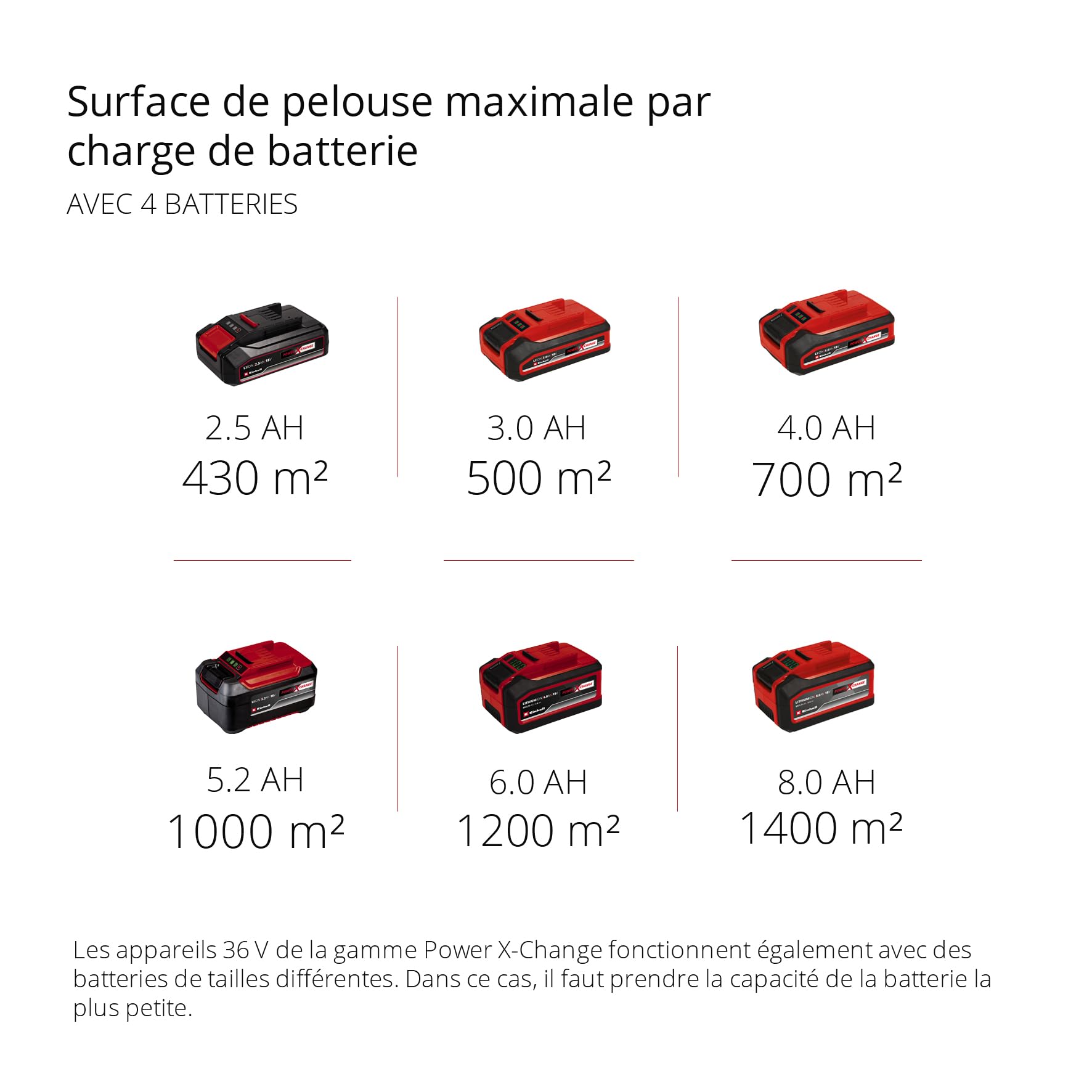 Einhell Professional Tondeuse à gazon sans fil GP-CM 36/47 S HW Li Power X-Change (36V, 47 cm largeur de coupe, autotractée, moteur sans charbon) Livr